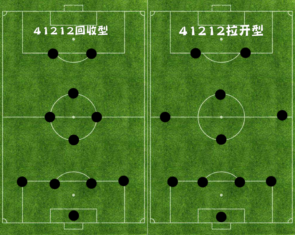 足球专业术语-442阵型意思介绍(详解41212阵型之前世今生：442阵型的有力变阵，发扬于利物浦)