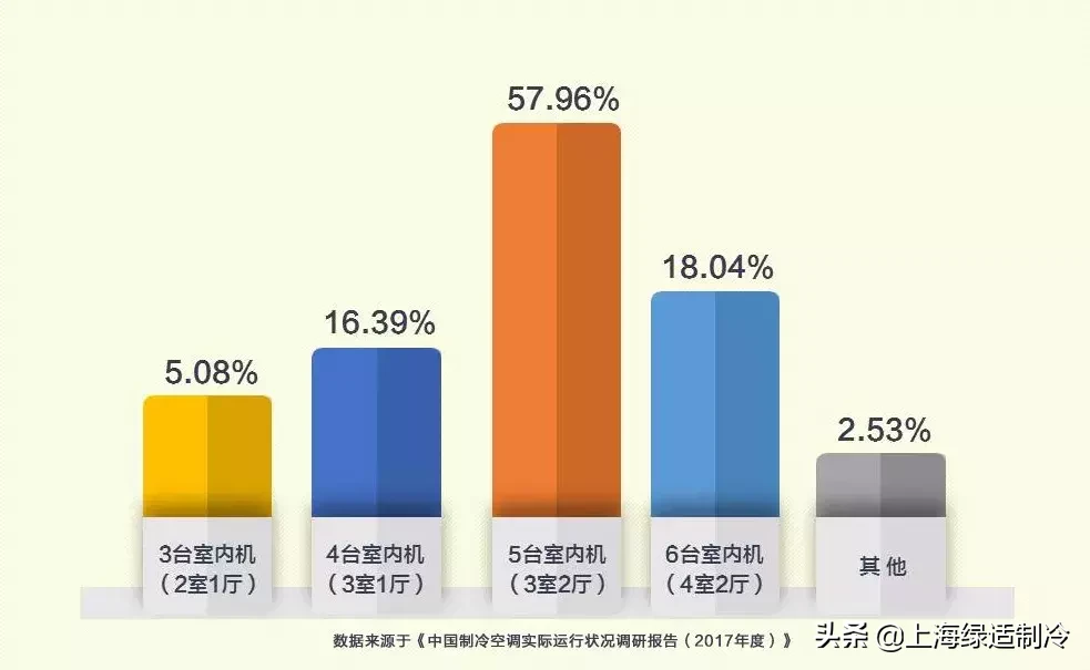 格力智睿空調(diào)“用電省一半”!(新手了解,純干貨)
