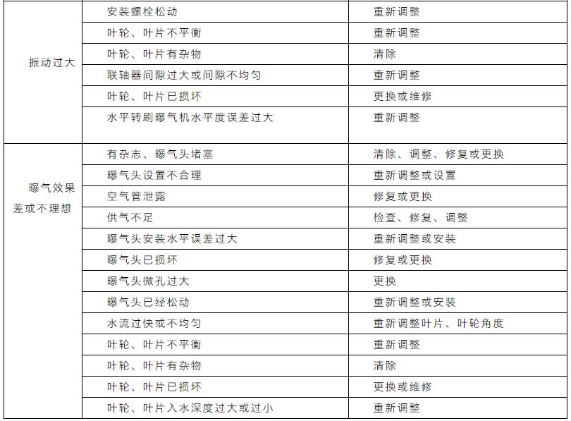 收藏｜污水处理设备管理与维护手册