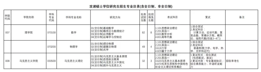 上海研考招生院校特辑：上海理工大学考研全数据