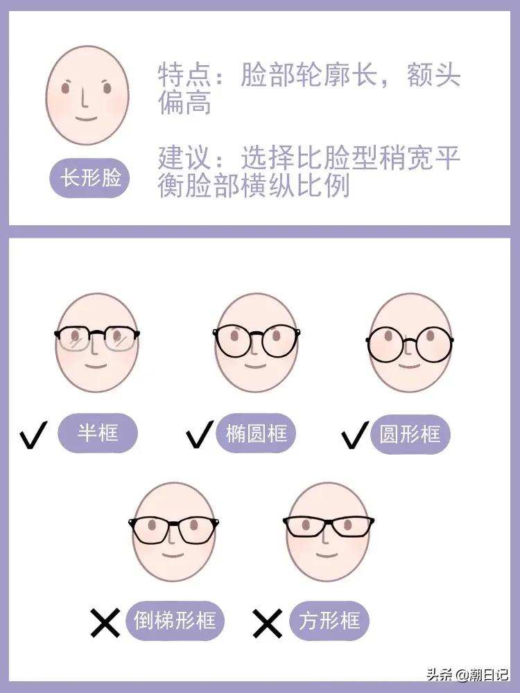 眼镜框样式（宝藏干货不同脸型适合的眼镜框款式大全）