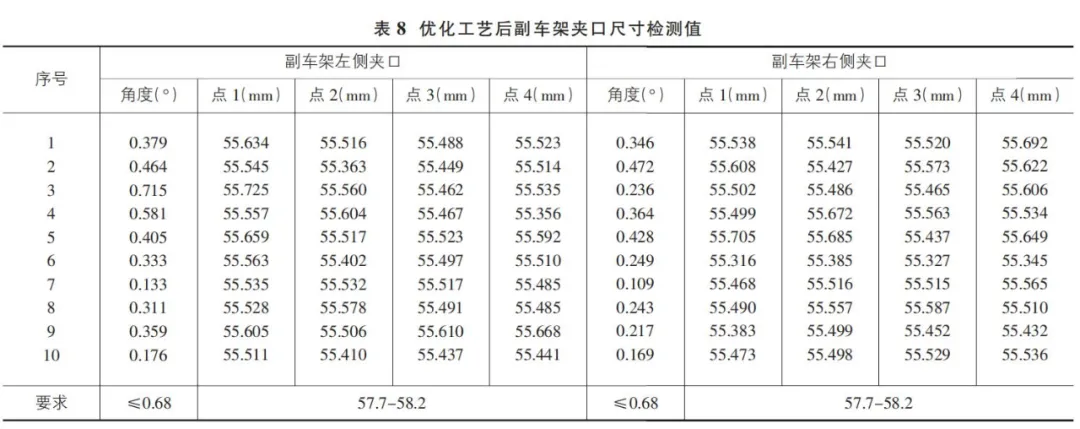 螺栓力矩衰减，不一定是螺栓的锅