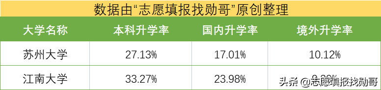 国内低调又神秘的一所大学，专业水平国内顶尖，可惜名气小了点