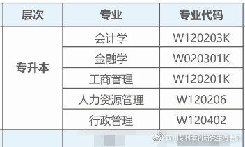 自考本科学士学位授予学科门类汇总