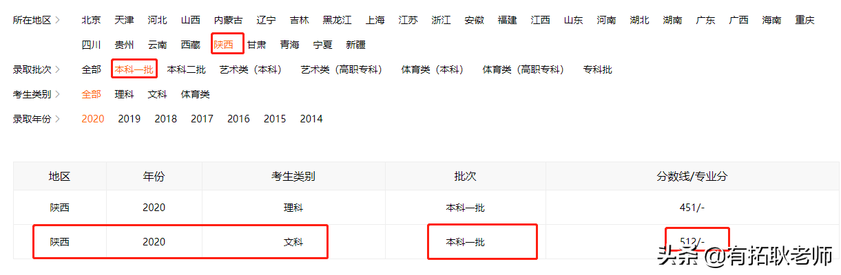 广州艺考：2021年重庆大学编导专业艺考录取分析，共18省
