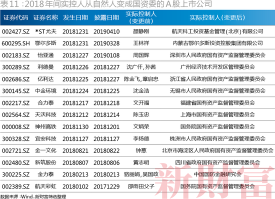 二马占据前二(2019新财富500富人榜:二马守擂前2 张一鸣首入前十)