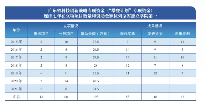 为什么要选择广州城市理工学院？