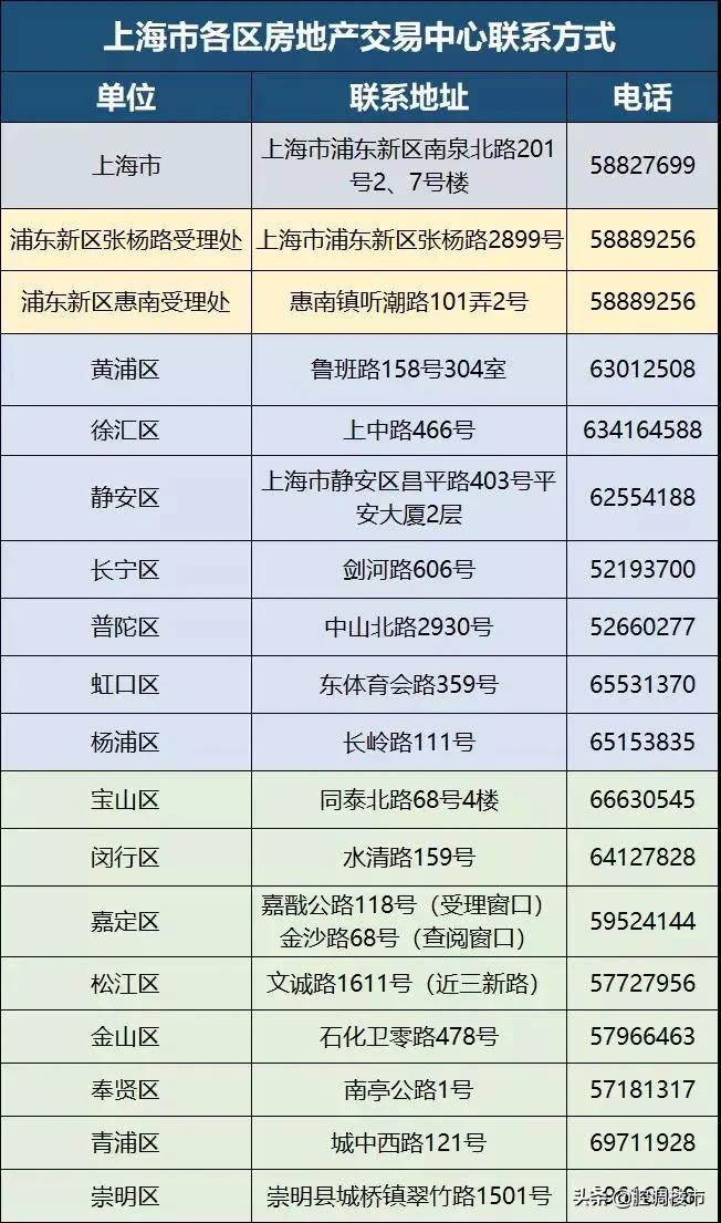 2021年上海最新限购限贷，公积金贷款、摇号积分政策详解