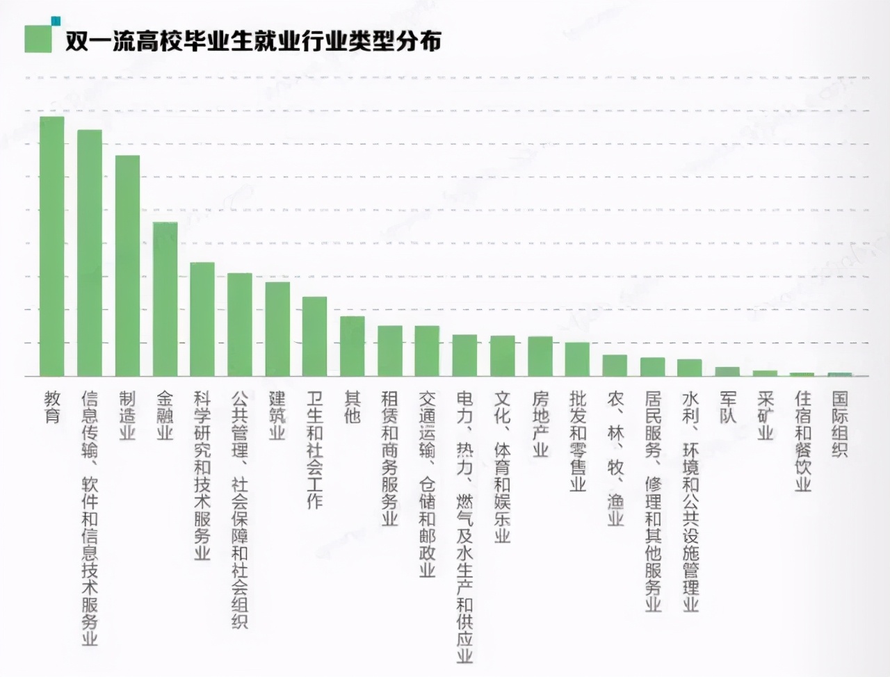 前程无忧发布《2021校园招聘白皮书》