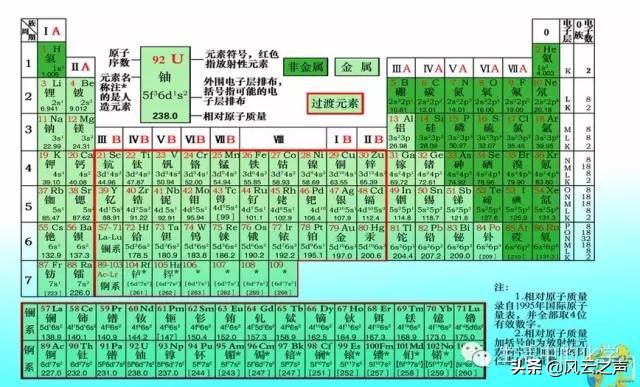 总背不下元素周期表？别着急，听完这首歌你就会了 | 共青团中央