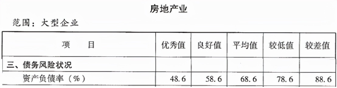 广州恒大赛程2020赛程表（恒大的负债率（上））
