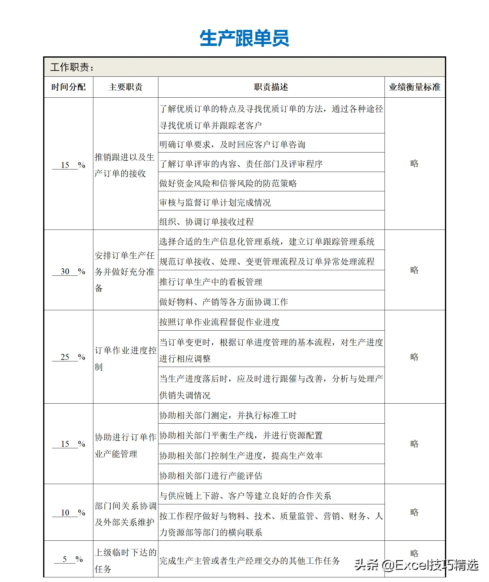 公司部门名称及部门职能（正规公司各个部门职责划分架构）