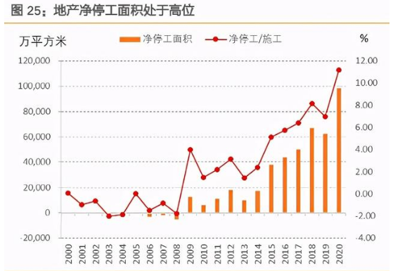 来得可真快！还再以房价为参考，你可能已经被甩了