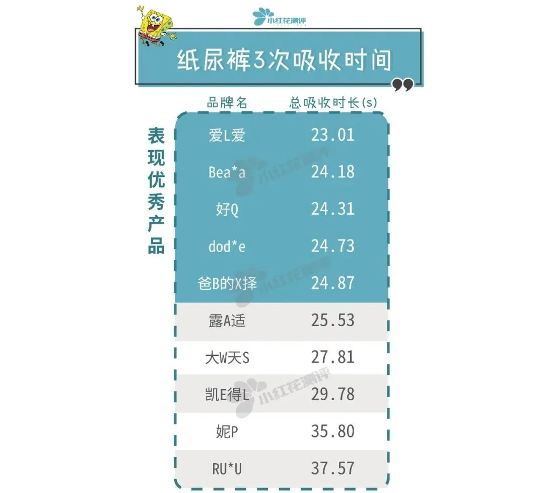 10款高端纸尿裤测评：最贵的这款，却差点垫底