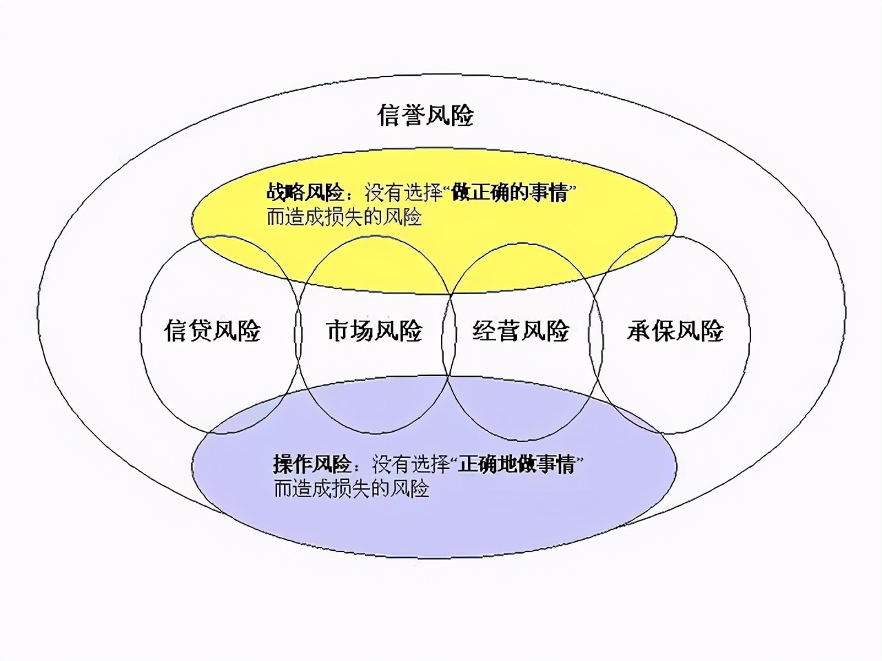财务要想进阶管理层，八个管理要素你要知道