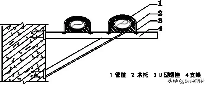 空调水管安装方案（节选）