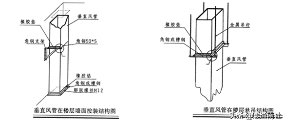 复合类风管的制作与安装