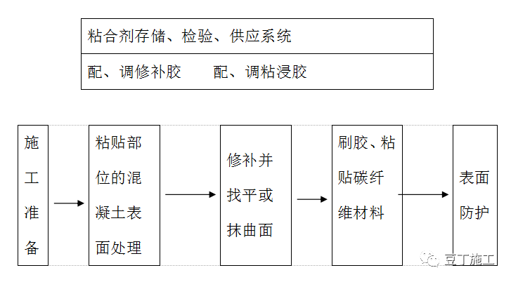 建筑地下室顶板出现裂缝后，如何处理又快又符合规范？