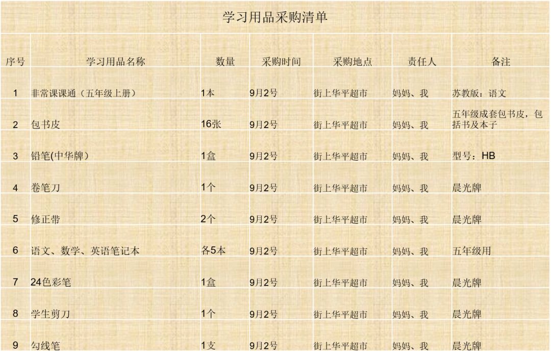 质量管理体系的三大法宝之一：PDCA循环