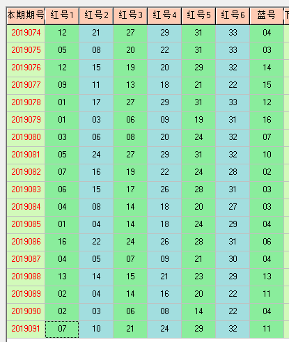 福彩双色球092期开奖走势图-定位 余数 尾数 篮球分析走势图