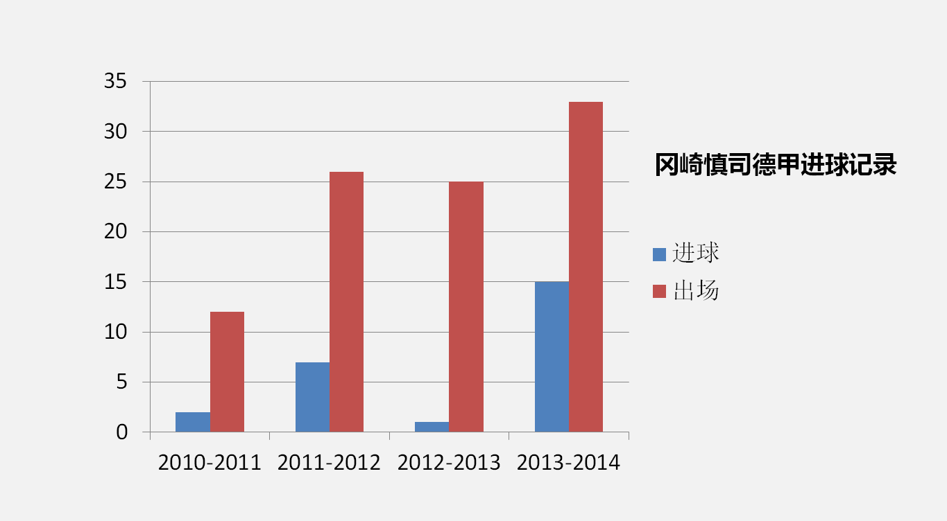 柴崎岳转会费多少(日本34岁老将助球队重回西甲，进球不多的他为何总在欧洲得到机会)