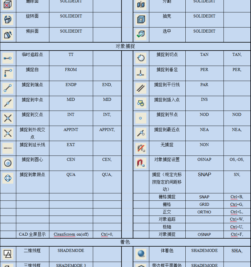 CAD软件，快捷键，教程，你还敢说怕学不会吗