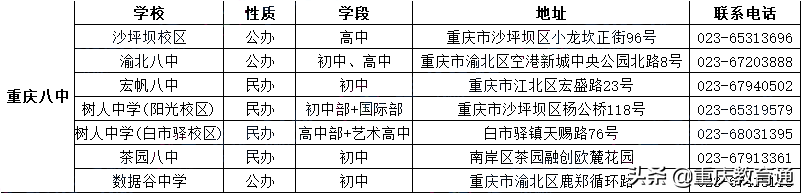 超详细丨重庆七龙珠本部及各校区介绍