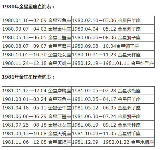 查询 | 十二星座月亮、上升、下降、金星星座对照表