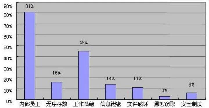 企业选择合适的加密软件从几方面考虑？