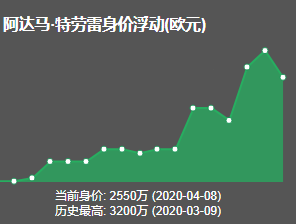 特拉奥雷一条龙突破送助攻(深度分析：最强壮的球员在英超会有怎样的bug级表现？)