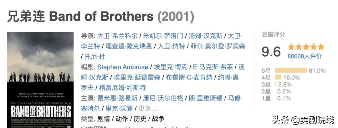 十部必看的经典的英国电影（10部顶级英美剧）