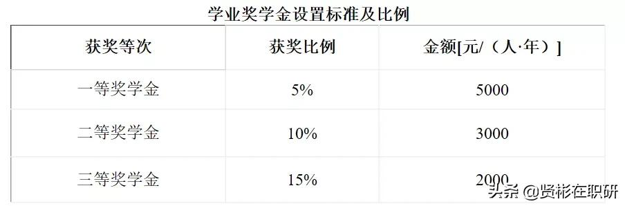 MBA考研前百“双非”院校