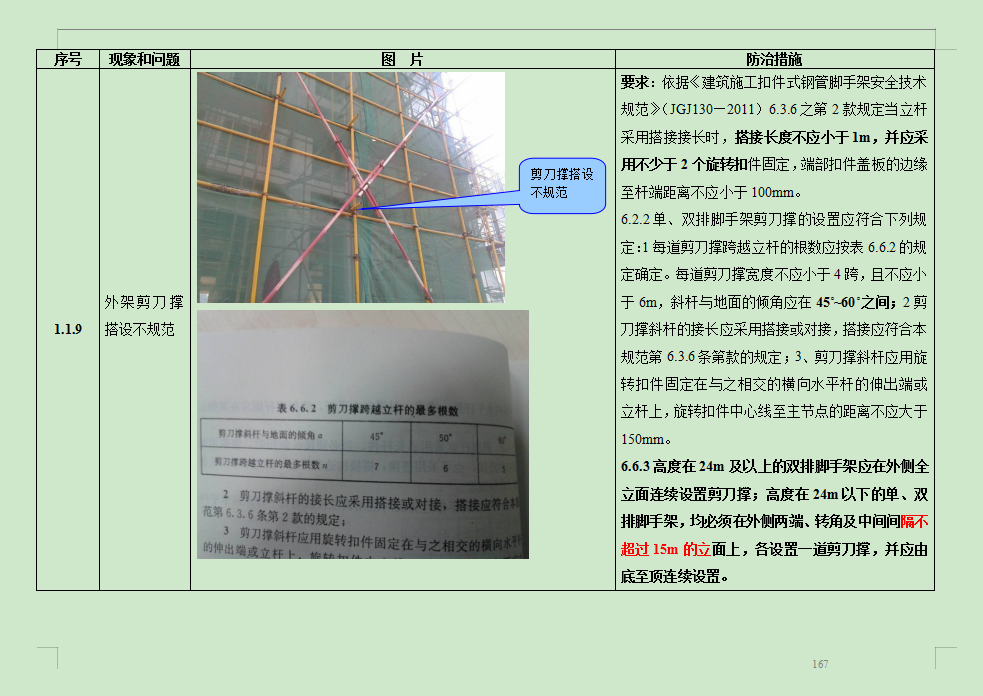 229页建筑工程质量与安全管理通病防治措施，一手现场经验真的牛