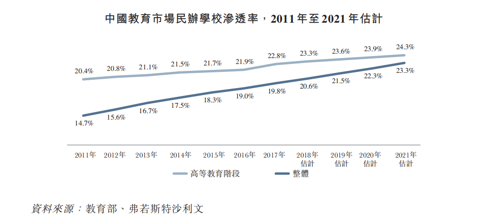 在希望的田野上：希望教育行业环境分析