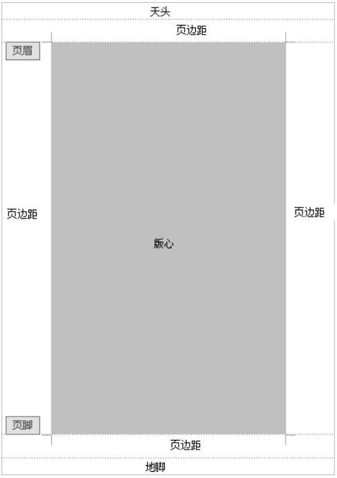 Word页面设置技巧：纸张大小调整方法