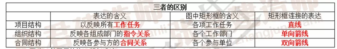 二建考试高分秘籍｜32个易混点，考前必看干货