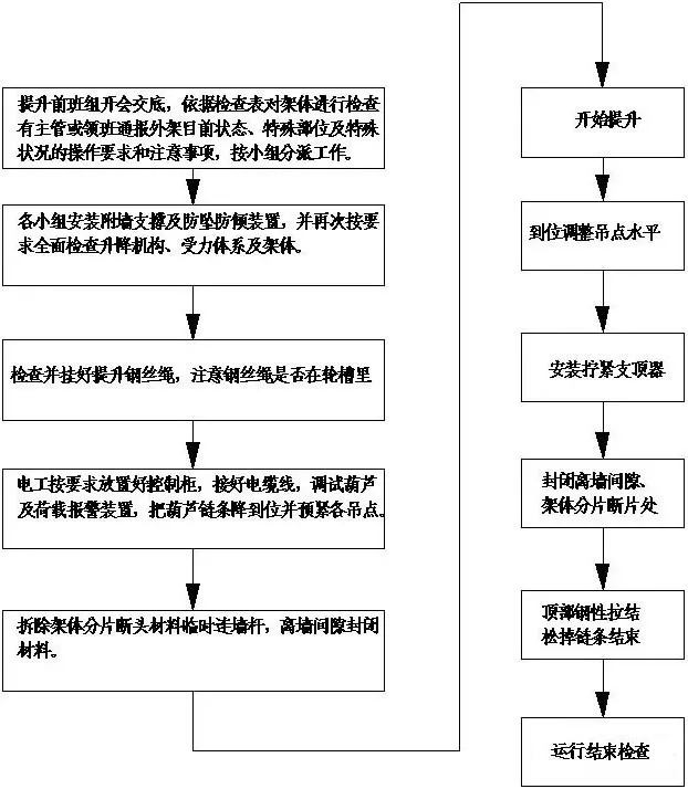 爬架和悬挑钢管架的对比及操作规范