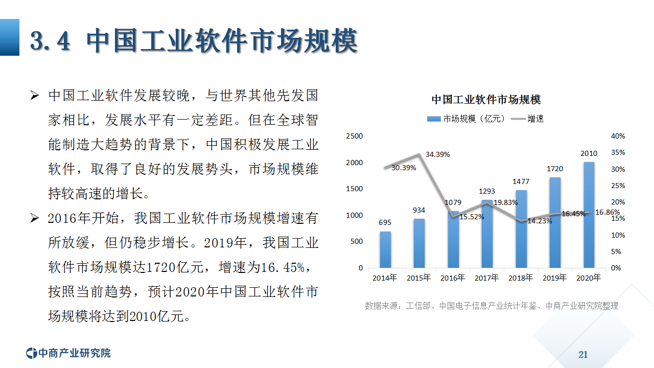 《2020年中国工业软件行业市场前景及投资研究报告》