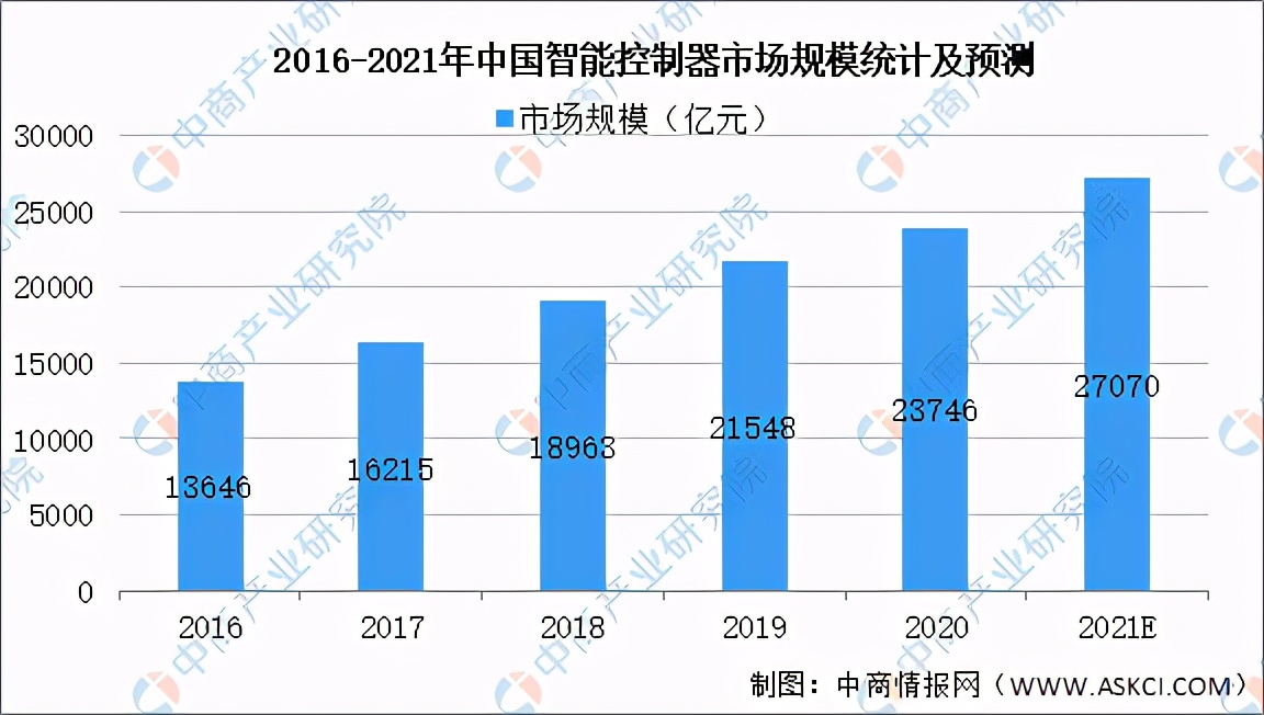 2021年中国智能制造装备行业产业链上中下游市场及企业剖析