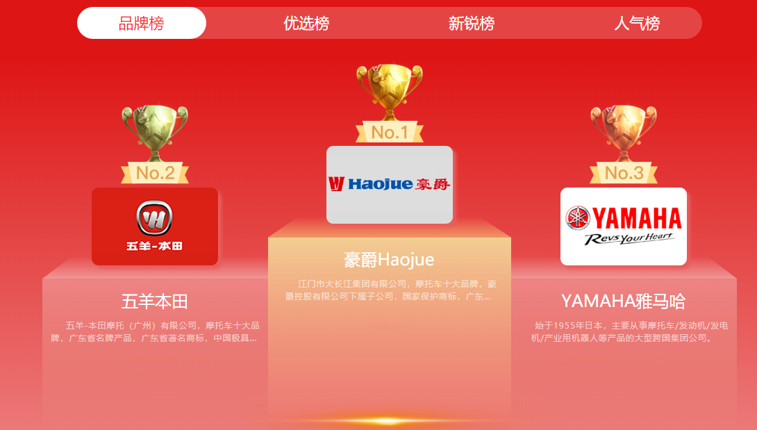 摩托車有哪個(gè)品牌比較好？“品牌榜前十強(qiáng)”出爐了，你會(huì)怎么選？