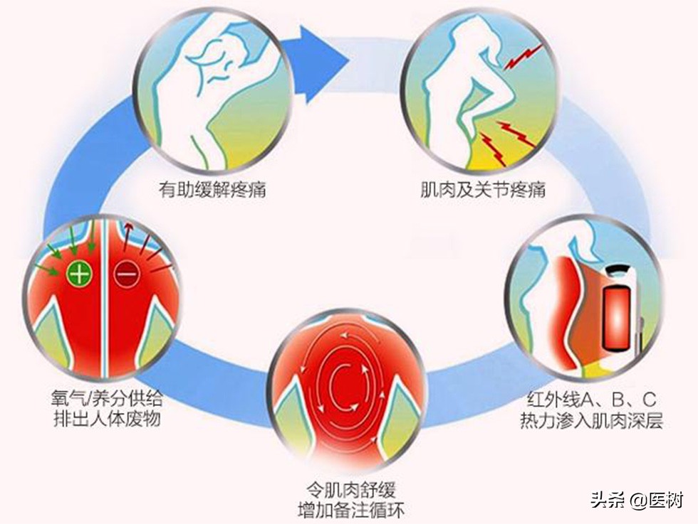 果断、干脆！直接打断癌细胞DNA，射线治疗为何如此豪横？