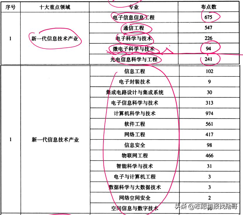 三部委权威预测：中国制造2025，这十类专业最急缺，就业不愁