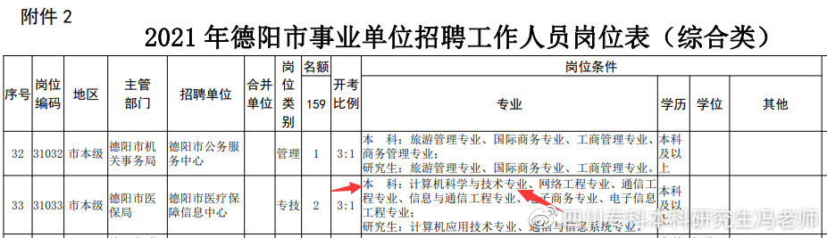 计算机类自考专业有哪些？如何选择？