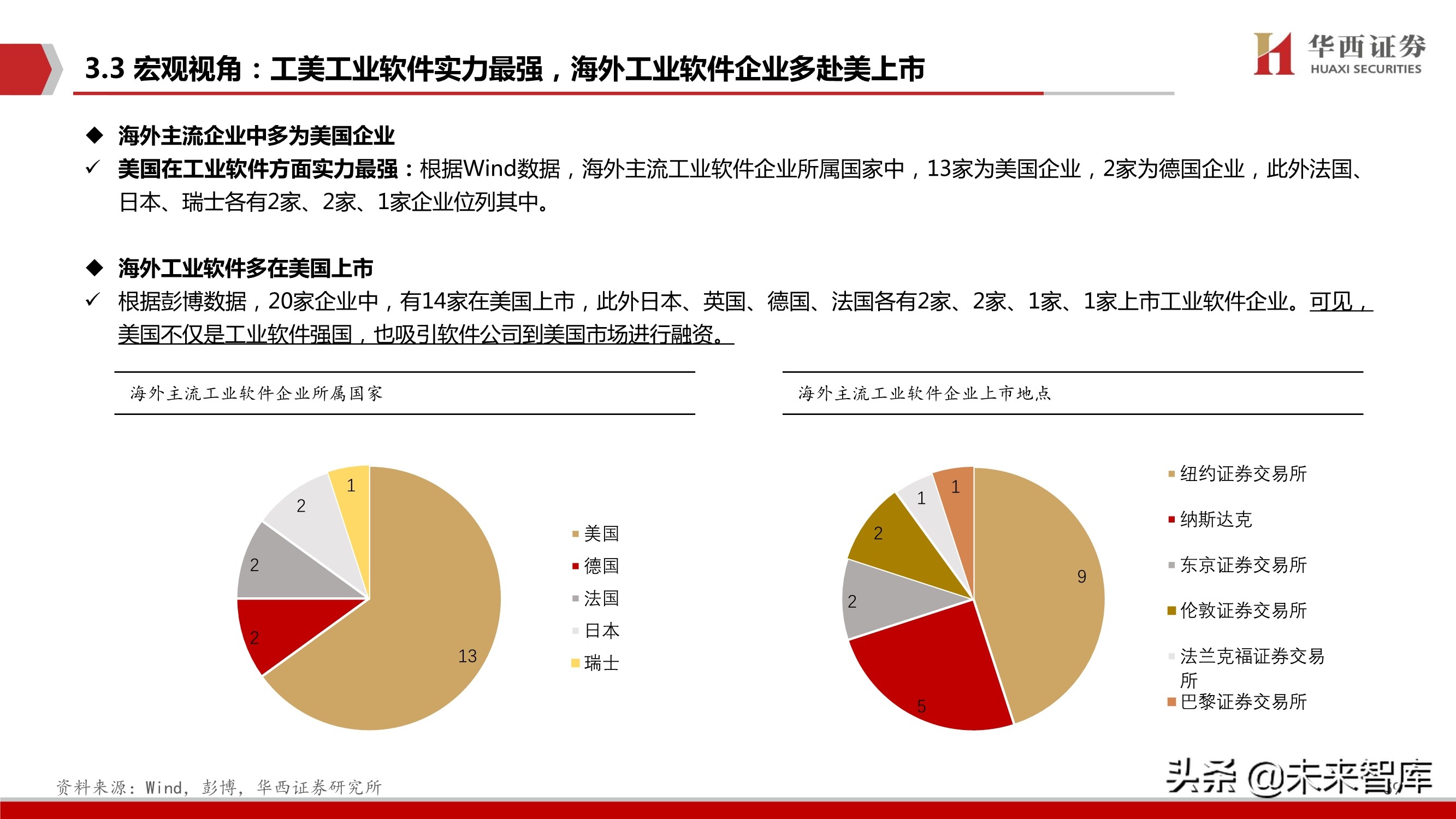 工业软件行业103页深度报告：中国制造崛起的关键