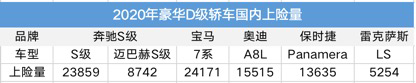 别细看，越看越眼馋！奔驰S级配置对比分析