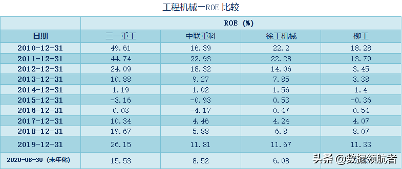 三一重工、中联重科、徐工机械、柳工的业务、财务分析与股票估值