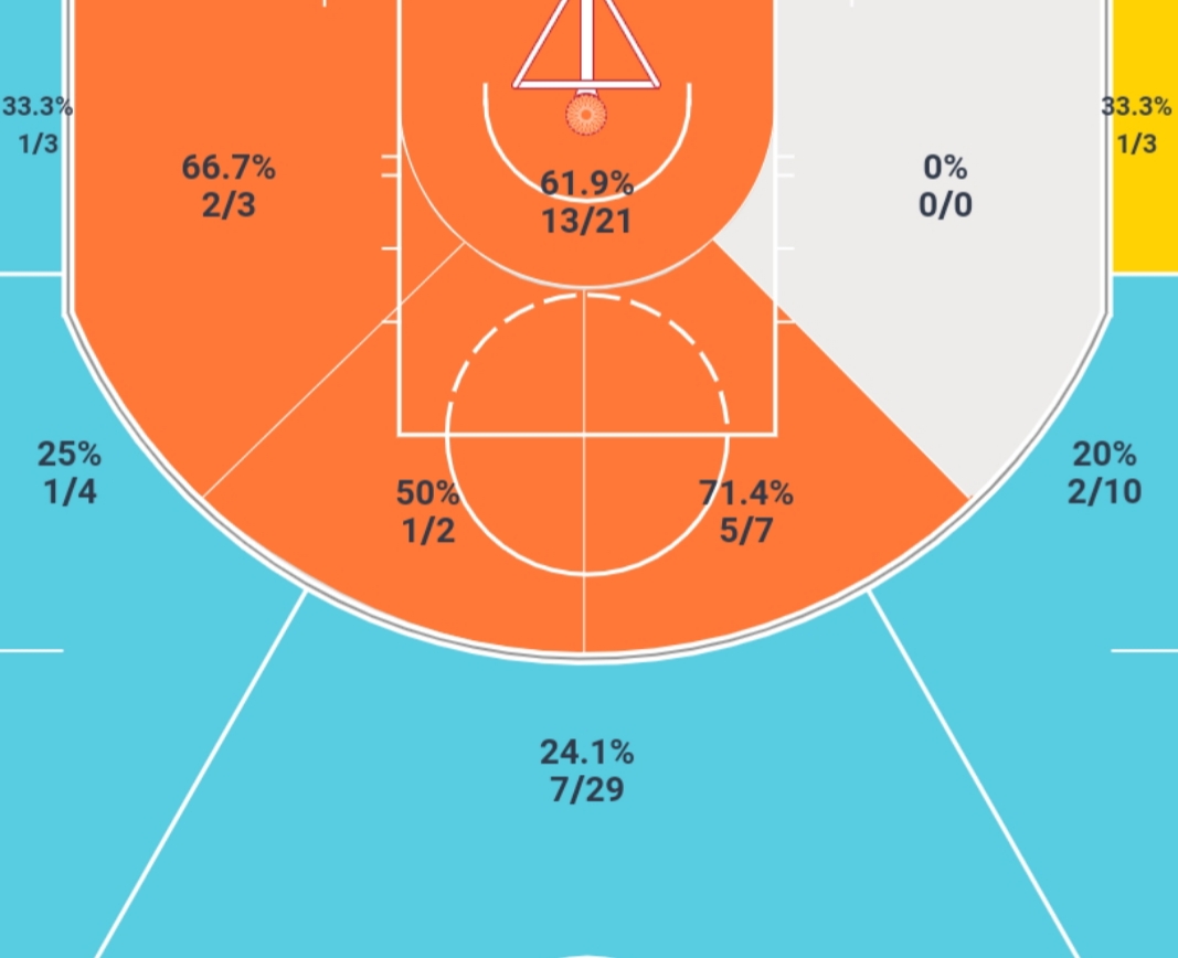 为什么nba凌晨4点打(戳穿NBA的三大谎言，詹姆斯抠门，库里没天赋，科比凌晨四点起床)