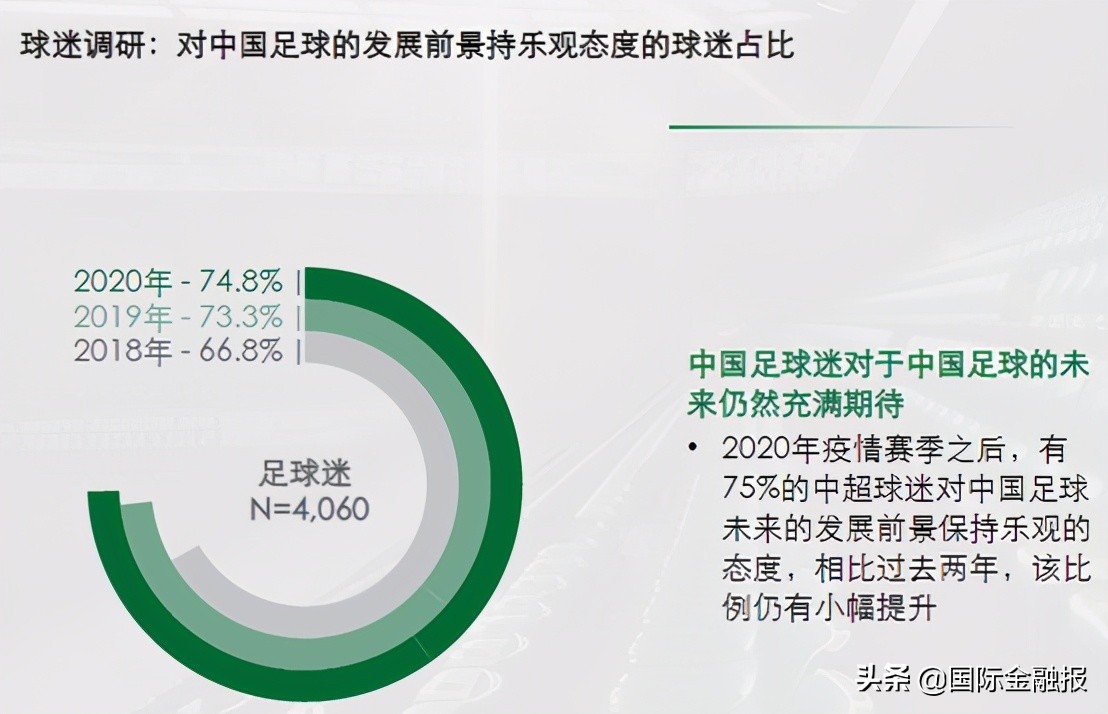 中超国足什么时候上市(国足雄起，这些上市公司跟着“喜笑颜开”)