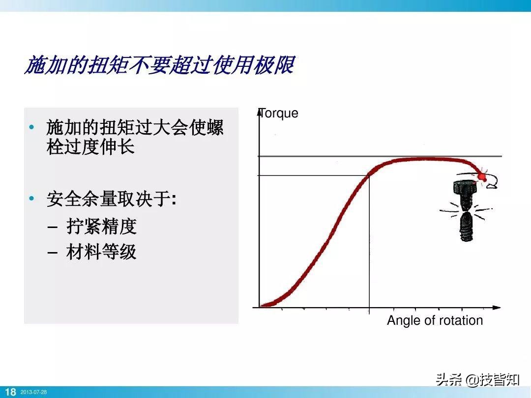 一颗螺栓引发的事故！专业知识告诉你螺栓怎么才算拧紧了