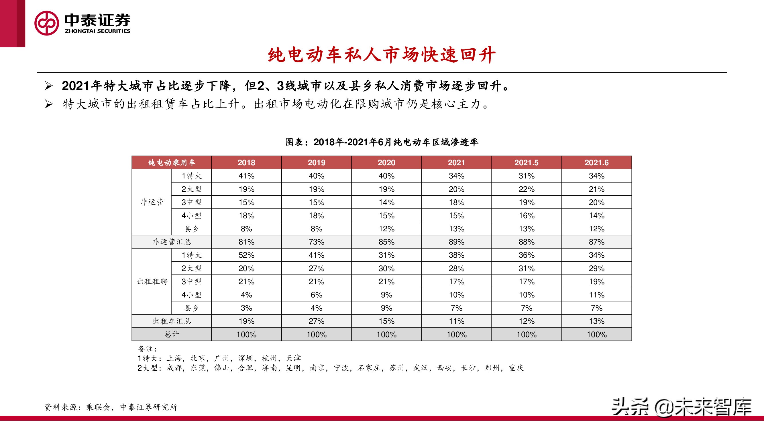 中美欧三大汽车市场分析及2022年展望